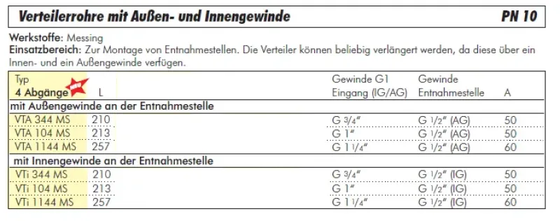 Größentabelle Massives Messing-Verteilerrohr mit 4 Abgängen und Innen-/Außengewinde (PN 10)